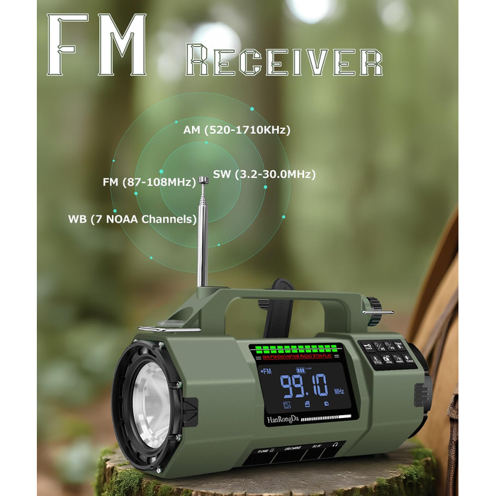 Радіо на ручному привіді Benss для надзвичайних ситуацій, AM/FM, з Powerbank 5000 mAh, USB-зарядкою, SOS-сигналом та ліхтариком для дому та відпочинку на природі