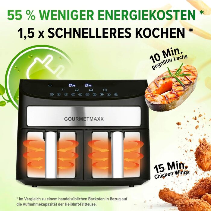 Аерофритюрниця GOURMETmaxx з двома камерами 2×3,5 л, нержавіюча сталь, 2400 Вт, сенсорний дисплей, таймер, 10 програм, енергоощадна, чорна