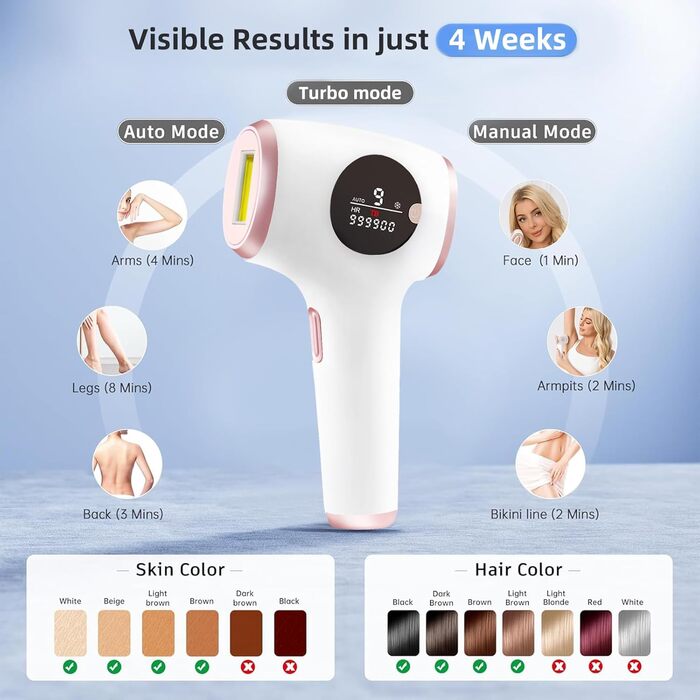 Пристрій для епіляції IPL TZWM 24J Turbo – безшумний, з адаптером 48W, 9 рівнів потужності, швидка епіляція за 0,5с, технологія Filament