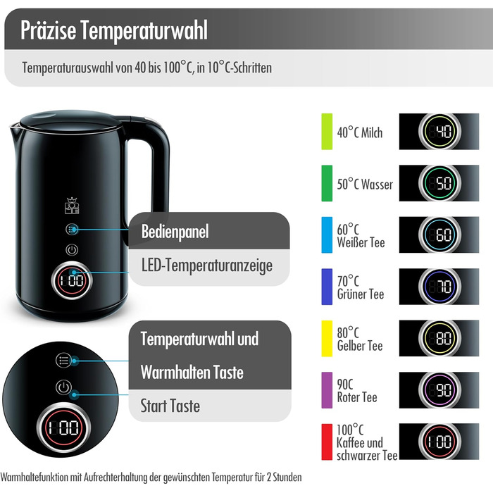 Електричний чайник ForMe з нержавіючої сталі, 1,7 л, регулювання температури 40-100°C, LED дисплей, функція підтримання тепла, BPA Free