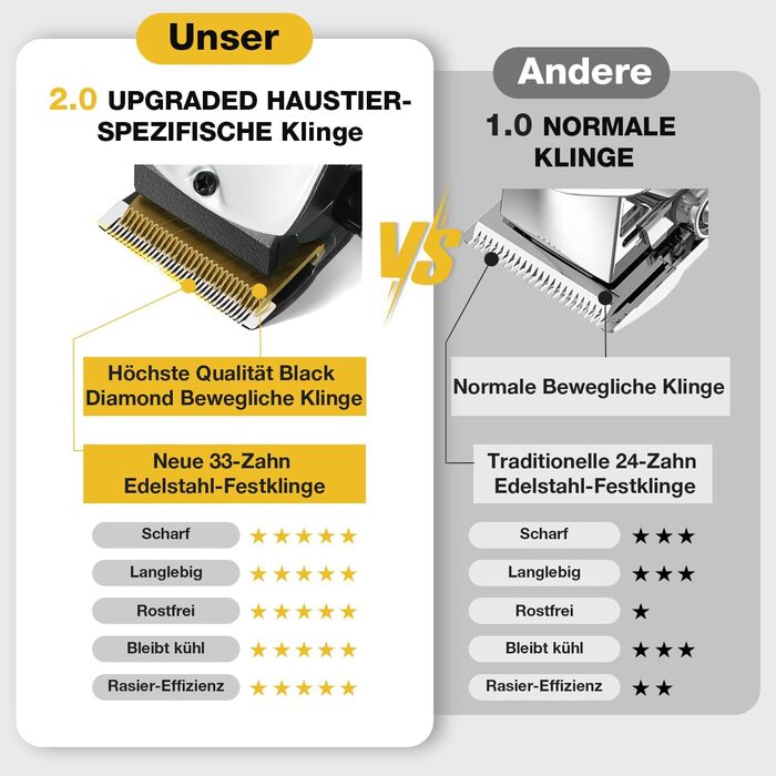 Професійна машинка для стрижки собак Leise - для густого та кучерявого хутра, з нержавіючої сталі