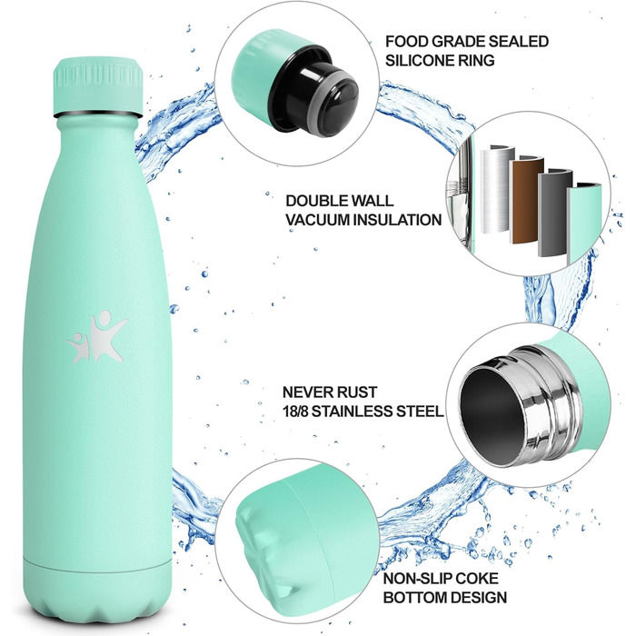 Термос-пляшка спортивна Grsta 750 мл, з нержавіючої сталі, подвійні стінки, BPA-Free, для кемпінгу, подорожей, спорту (Блакитно-зелений)