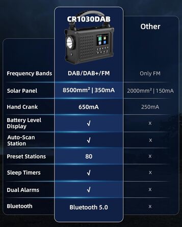 Радіо Kurbelradio на сонячній енергії та з ручним приводом | DAB/DAB+/UKW, Bluetooth 5.0 | Радіо для надзвичайних ситуацій з сонячною панеллю 8500 мм² та ручним приводом 650 мА | Портативне динамо-радіо з сонячною батареєю | Ліхтар та зарядний пристрій | 
