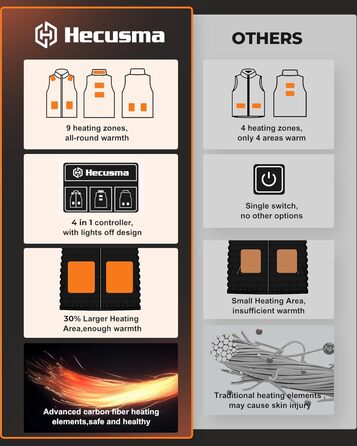 Електрична гріюча жилетка для жінок з Powerbank 16000mAh 7.4V - тепла жилетка для сноубордингу, катання на моториках та активного відпочинку