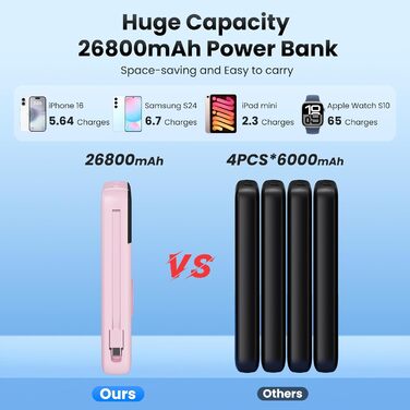 Power Bank Trswyop 26800mAh з зарядкою для Apple Watch, 25W PD+QC4.0, 5 виходів, USB-C, рожевий