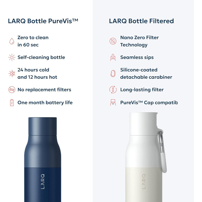 Пляшка для води LARQ PureVis 740 мл Monaco Blue з самоочищенням UV-C, нержавіюча сталь, BPA-free
