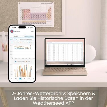 Метеостанція Sainlogic Smart Wetterstation SA6 Plus WiFi 12-в-1: Барометр, Термометр, Дощомір, Анемометр, Сповіщення