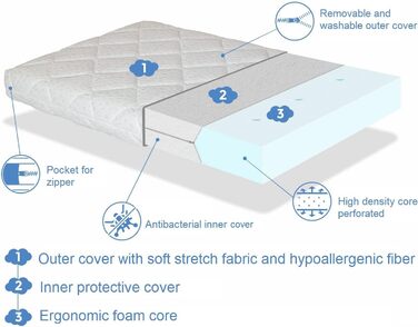 Дитячий матрац DORMISSIMO Baby Star 80x40 см, висота 7 см, з вологостійким покриттям та повітряними каналами, для приставного ліжка і колиски