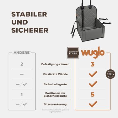 Extra Stable Dog Car Seat - High-Quality Car Seat for Small to Medium Dogs - Reinforced Walls and 3 Straps - Waterproof Dog Car Seat for Back and Front Seat (Gray)
