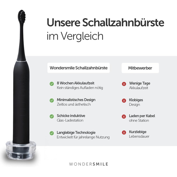 Електрична зубна щітка Wondersmile PRO - Тест-переможець 2025 - 100 днів без ризику - TÜV-сертифікована, 4 режими, акумулятор 60 днів, смарт-насадка, 1 шт. (Ultimate Black Bundle)