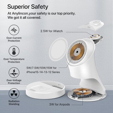 3-в-1 Зарядний пристрій MagSafe: Індукційна бездротова станція для iPhone та Apple Watch/AirPods Pro, білий