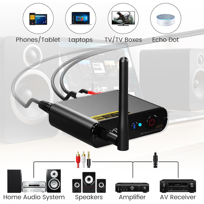 Bluetooth аудіоприймач YMOO з LDAC, ESS DAC-чіпом: оптичний та RCA вихід для стереосистеми