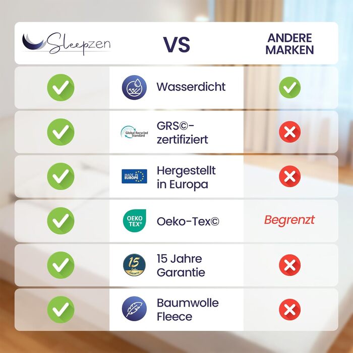 Waterproof Mattress Protector 90x200 Molton 100% Cotton, Mattress Cover with Wet Protection, Breathable, Latest Version of Bed Pad with Wet Protection - Made in EU