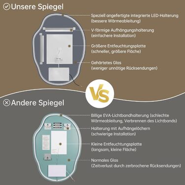 Дзеркало для ванної кімнати з підсвічуванням, арочне, без рами 50x75 см. Touch-панель, регулювання яскравості, 3 кольори світла, запобігання запотіванню