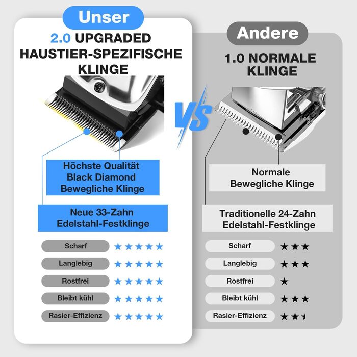 Професійна машинка для стрижки собак Leise - для густого та кучерявого хутра, з нержавіючої сталі