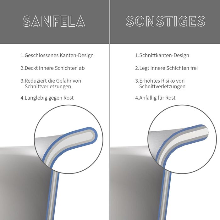 Нержавіюча сковорода 28 см, 5-шарова, для посудомийної машини та духовки, індукційна, рівномірний розподіл тепла
