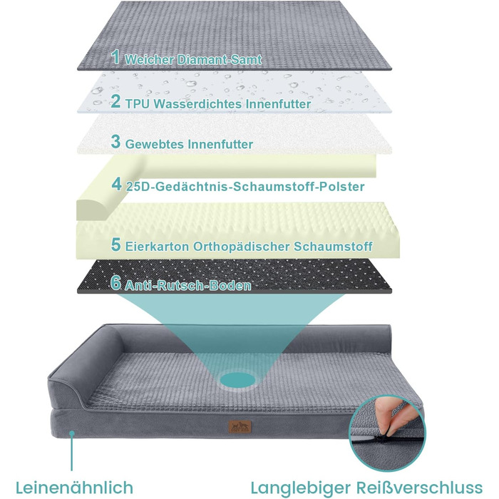 COZY KISS Orthopedic Dog Bed, 19cm Thick Dog Sofa for Medium-Sized Dogs, Removable and Washable Dog Couch, Non-Slip Bottom, Waterproof Inner Lining (Gris-L-Type, L(107 * 76 * 19CM)) (Gray-L-Type, M(91*69*19CM))