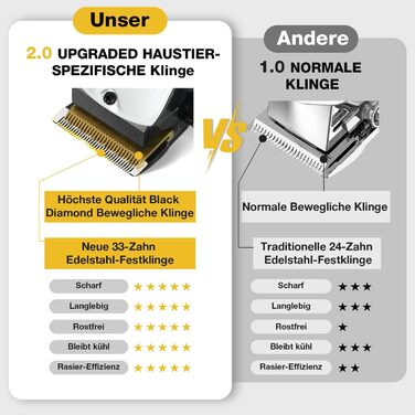 Професійна машинка для стрижки собак Leise - для густого та кучерявого хутра, з нержавіючої сталі