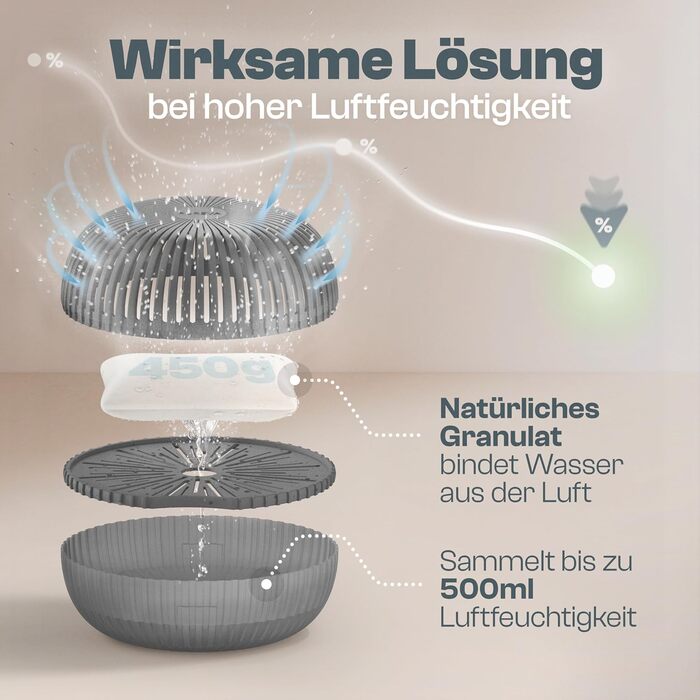 Електричний осушувач повітря Flow для кімнат до 25 м² з новою формулою. Осушувач повітря без електроенергії з гранулами 450г. Абсорбер вологи для комфортного мікроклімату (антрацит)
