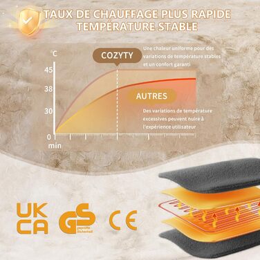 Електрична ковдра COZYTY 150x200 см з підігрівом, фланель, 6 режимів нагріву, таймер, захист від перегріву, пральна машина, молочно-білий колір