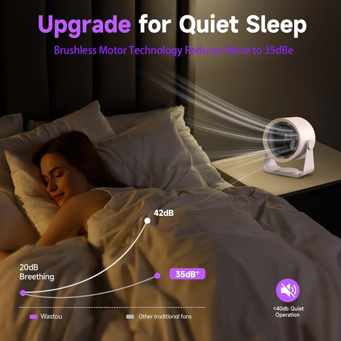 Перезаряджуваний USB-настільний вентилятор з цифровим дисплеєм, 5-рівневий тихий вентилятор, регульований на 90°, настільний вентилятор для спальні, кухні, кемпінгу, офісу, сірий