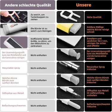 Набір для чищення клавіатури та гаджетів Ordilend: щітка, спрей для iPhone, iPad, ноутбука, ПК, монітора