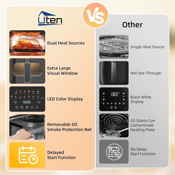 Універсальна аерофритюрниця Uten Dual Blaze 2000 Вт, 5,5 л, без масла, 14 програм, з оглядовим вікном, сірий квадрат