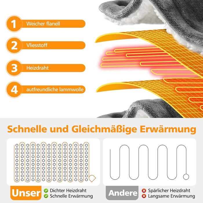 Електрична ковдра OneAmg з таймером та пультом, 155x180 см, 6 режимів нагріву, машинне прання, блакитна з кишенькою сірого кольору