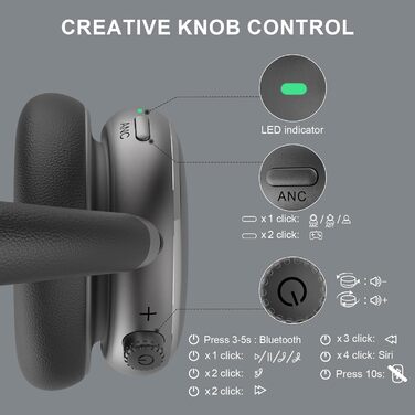 Навушники бездротові Bluetooth 6.0 NC95 з активним шумозаглушенням, регульованим колесом, 120+ годин роботи, персоналізація EQ через додаток, сірий