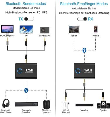 1Mii Bluetooth 5.3 адаптер для телевізора та навушників, 2-в-1 передавач/приймач, aptX-Adaptive & HD аудіо, 3.5 мм роз'єм, для стереосистеми, літака, MP3, чорний