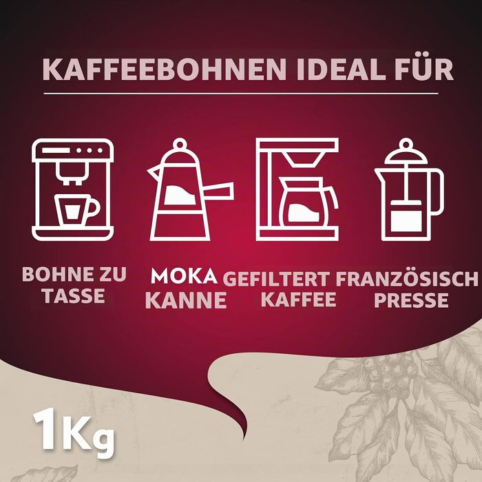 Кава в зернах Lavazza Aromatico, суміш арабіки та робусти, середній обсмал, нотки какао та спецій, інтенсивність 8/10, 1 кг