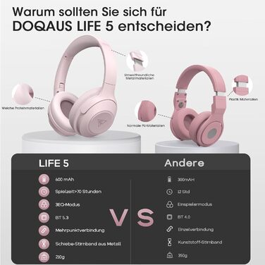 Бездротові навушники DOQAUS Bluetooth з тривалим часом роботи (70 год), Over-Ear, Bluetooth 5.4, Hi-Fi стерео, 3 режими EQ, для подорожей/телефону/ПК (Рожеві)
