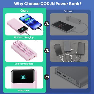 Портативний зарядний пристрій Power Bank 26800mAh з USB-C, PD 25W, QC4.0, LED дисплеєм, 5 виходами, сумісний з iPhone, Samsung, рожевий