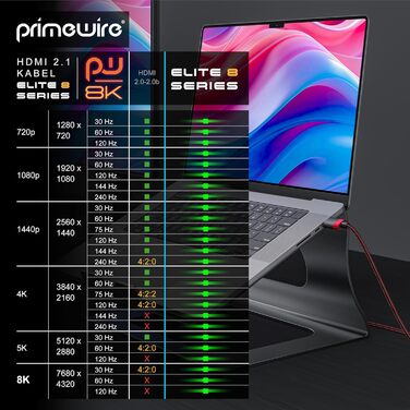 HDMI кабель 2.1/2.0 8K/4K - 5 метрів - 8K@60Hz/120Hz, 4K@240Hz, 48 Gbit/s, 3D, Ethernet, для TV, Blu-ray, PS5, Xbox Series X, Switch, чорний