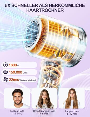 Іонний фен DMTIVMG з потужним мотором 150 000 об/хв, 200 млн негативних іонів, 4 температурні режими, 3 швидкості, швидке сушіння, магнітне сопло, тихий