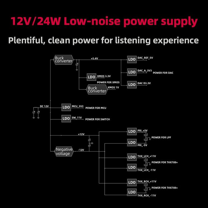 FiiO K7 - Портативний Hi-Fi ЦАП та підсилювач навушників з балансним виходом, AK4493S, XMOS XU208, USB/оптичний/коаксіальний вхід, 6.35 мм/4.4 мм вихід, чорний