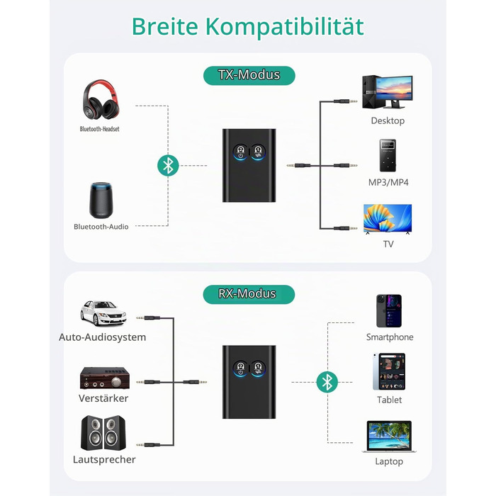 Bluetooth адаптер ORIA 2-в-1 (Трансмітер та Ресивер) 5.2 з AptX Adaptive, аудіоадаптер 3.5 мм для двох навушників, стереосистем та літаків, чорний
