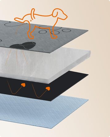 Підстилка для собак Feandrea, 2 шт., XL (122 x 91 см), сіра, водонепроникна, супер вбираюча, для дому