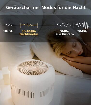 Зволожувач повітря Kaltverdunstungs Raumbefeuchter: без туману, для алергіків та вагітних, 2.5L