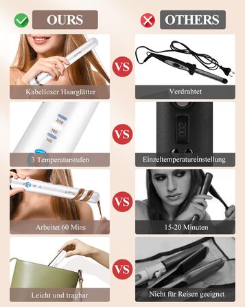 CkeyiN Бездротовий випрямляч для волосся, 2-в-1 випрямляч та завивка, міні-подорожний, керамічний, USB, білий