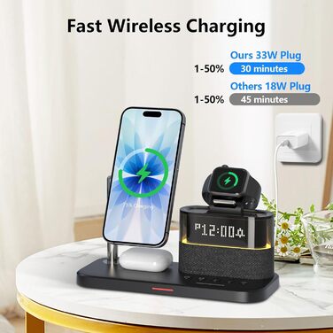 5-в-1 Бездротова зарядна станція з годинником та нічником для iPhone 17/16/15/14/13/12 Pro Max, Apple Watch, AirPods - 33W адаптер, білий