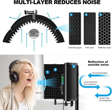 Акустичний ізоляційний екран для мікрофона AOKEO AO-504, поп-фільтр та звукопоглинаючий щит (регульований)