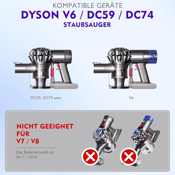 Dyson V6 Dust Bin Replacement - Compatible with DC58, DC59, DC62, DC74 Vacuum Cleaners - Type A Interface, Part Number 965660-01