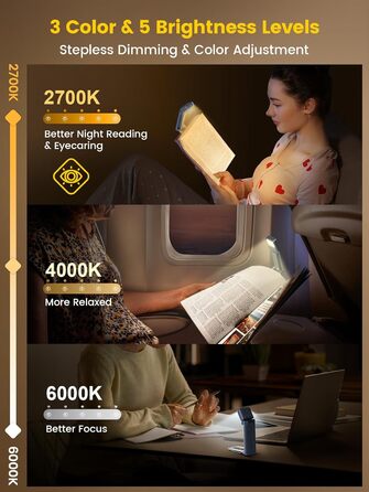 Ліхтар для читання Glocusent з кліпсою, таймером та 5 рівнями яскравості, сіро-блакитний - для книг у ліжку, USB-зарядка