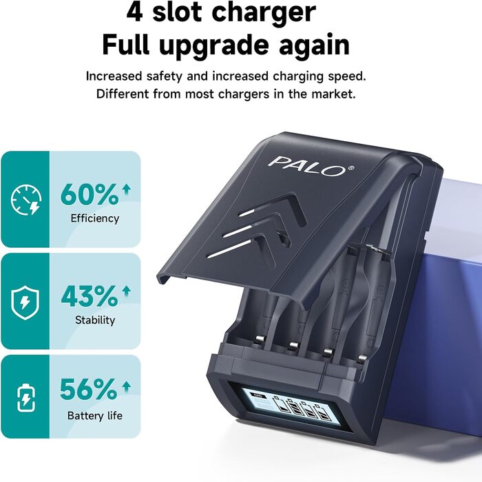 Зарядний пристрій AAA/AA акумуляторів: Li-Ion 1.5V, NI-MH 1.2V, USB-C, швидка зарядка