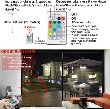 HONWELL Parasol Lighting, RF Remote Control LED Lighting for Parasols with 12 Colors, Battery-Powered Parasol Lighting with 5 Brightness Levels, Timer Camping Lighting for Table Umbrellas