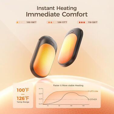 Електричні грілки для рук OCOOPA 2 шт. з магнітною основою, 5000mAh, 3 режими нагріву, компактні, для рукавичок, сумки, зимові аксесуари, подарунок