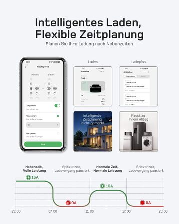 Зарядний пристрій для електромобіля Typ 2 Schuko 3.7кВт з керуванням через додаток (APP), кабель 7.5м, 6-16А, чорний