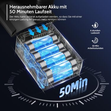 Бездротовий пилосос Authmic 40000Pa з акумулятором, час роботи до 50 хв, об'єм контейнера 1.6 л, HEPA фільтр x4, для килимів, твердих підлог та шерсті тварин