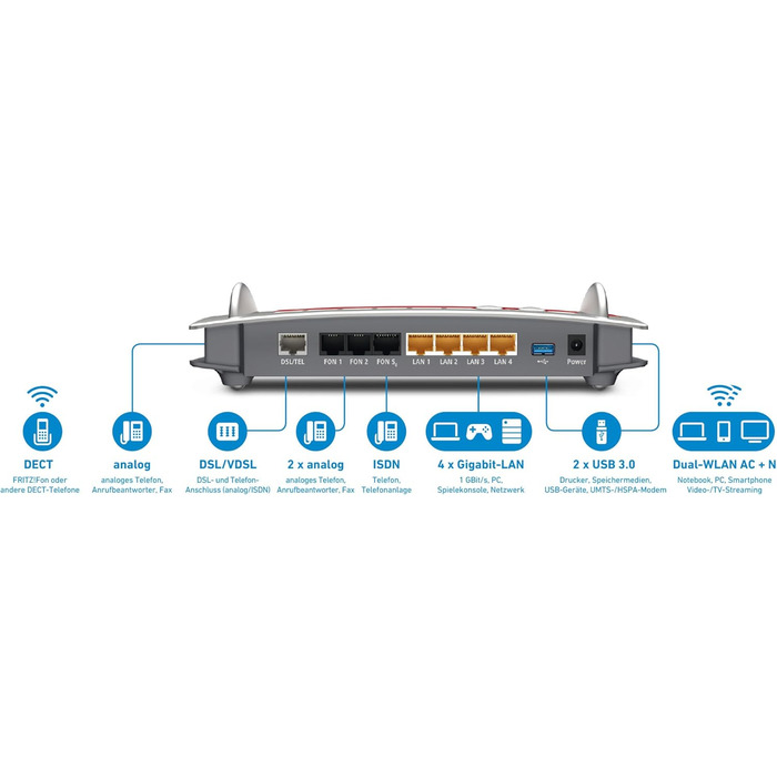 Роутер AVM FRITZ!Box 7490: Wi-Fi AC + N, VDSL/ADSL, DECT, Media Server (Відновлений)